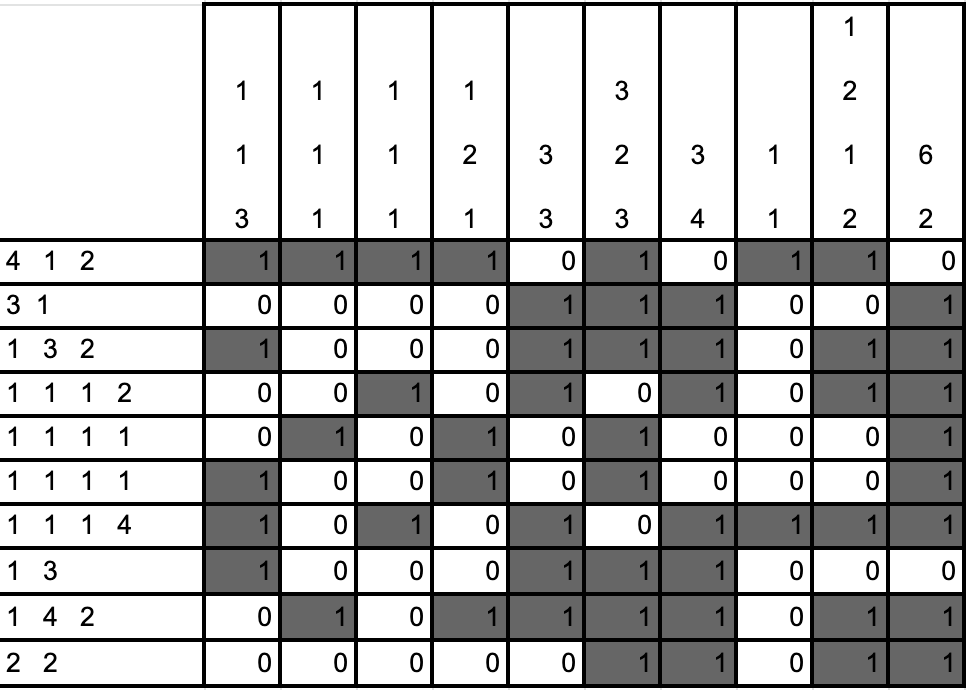 Nonogram solution